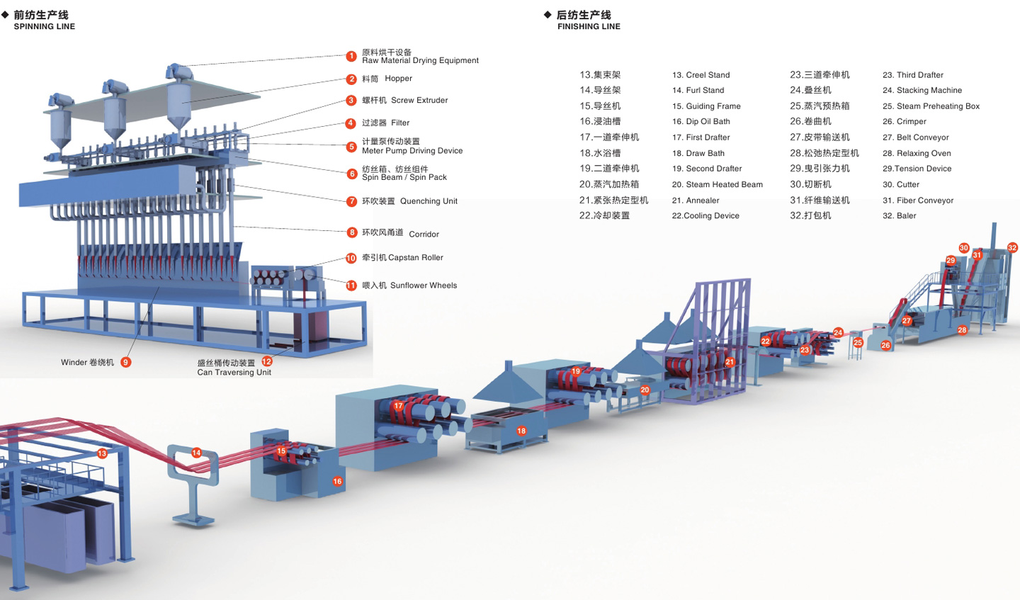 高强低伸流程图